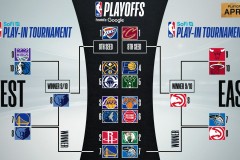 欧洲杯悲喜夜：四队3连胜提前出线，东契奇轰39+9仍难求一胜